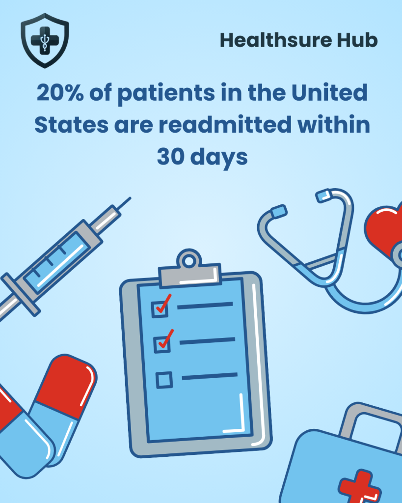 20%-of-patients-in-the-united-states-are-readmitted-within-30-days