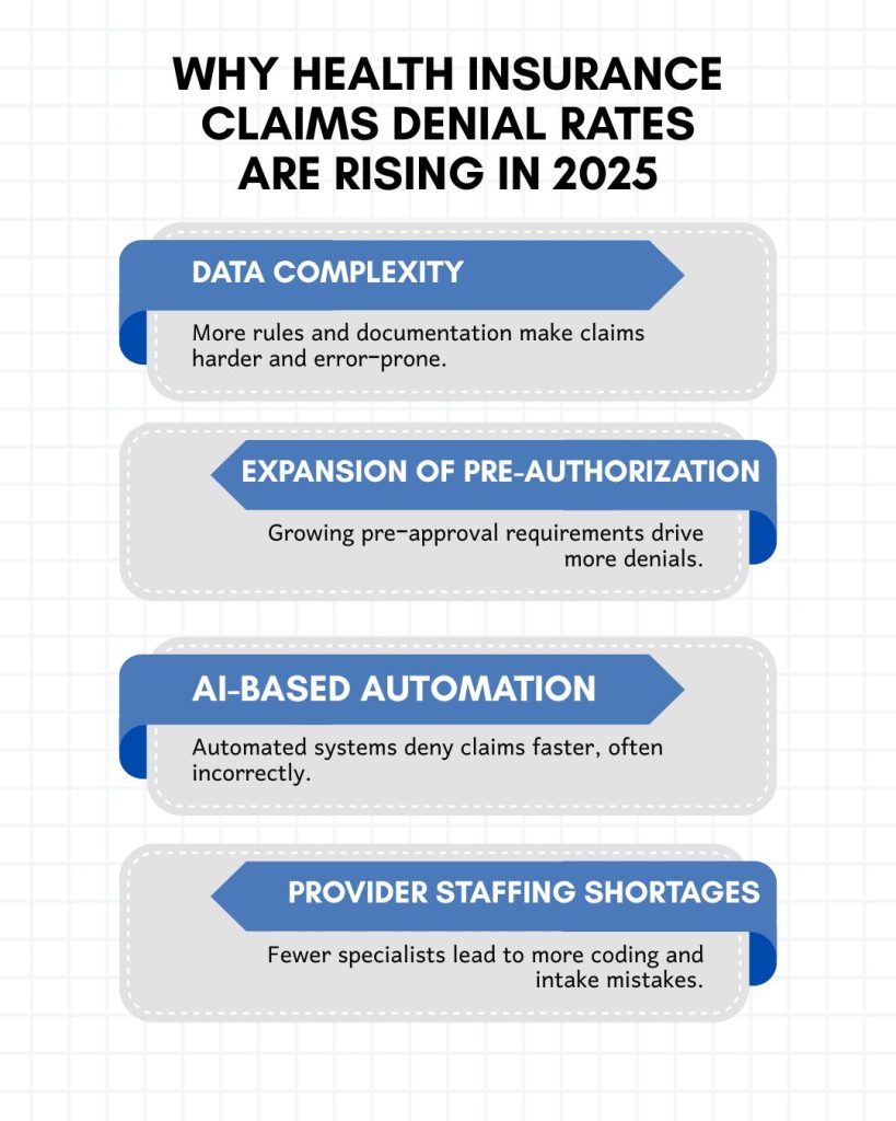 Health-Insurance-Claims-Denial-Rates