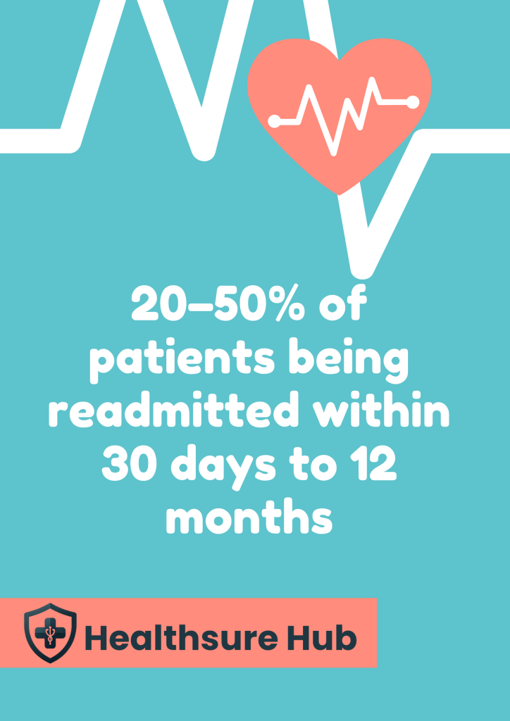 Hospital-Readmission-Rates-Statistics