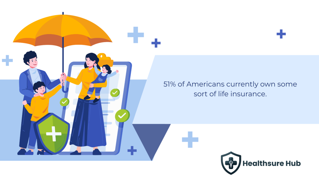 americans-life-insurance-coverage-statistics