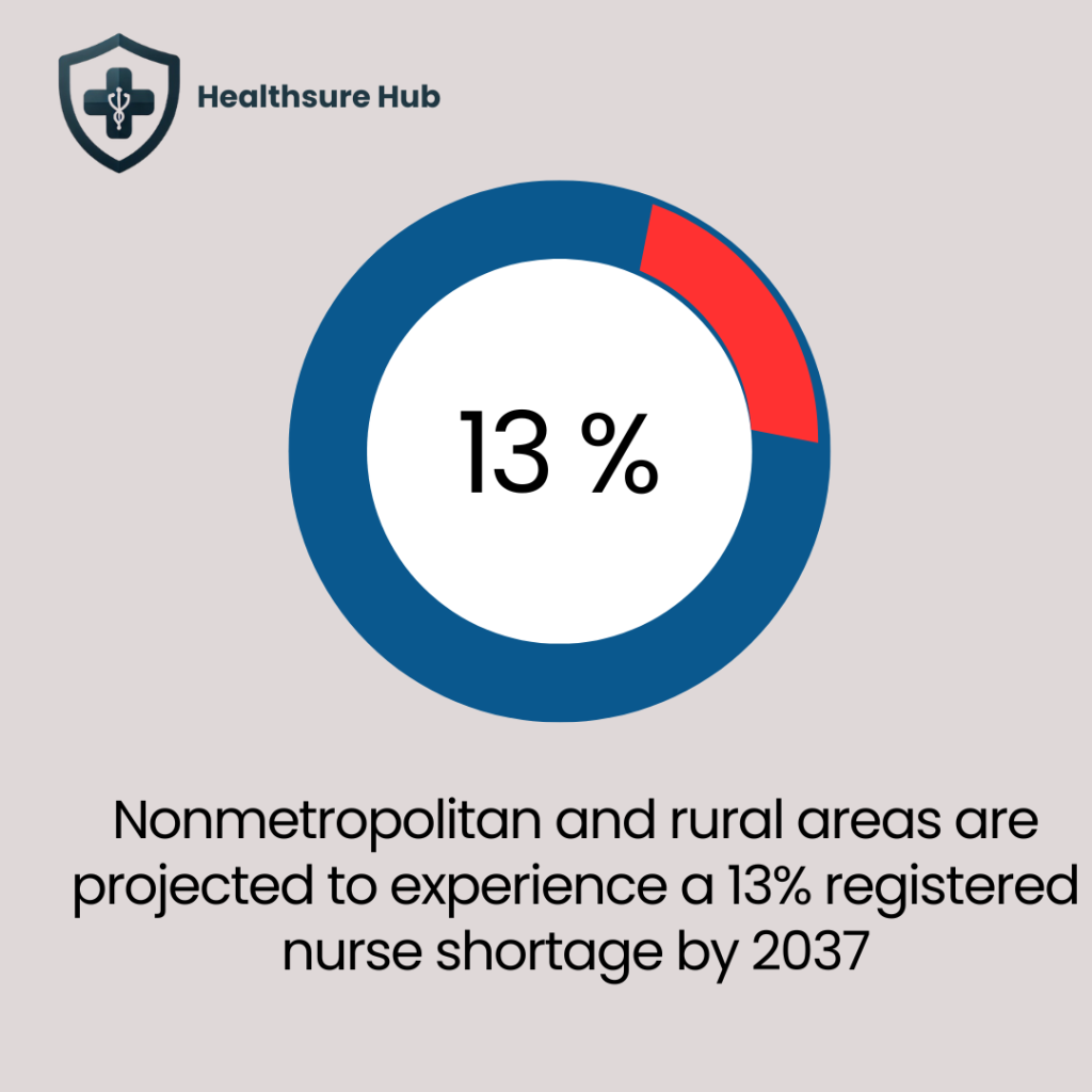 healthcare-staffing-shortage-statistics