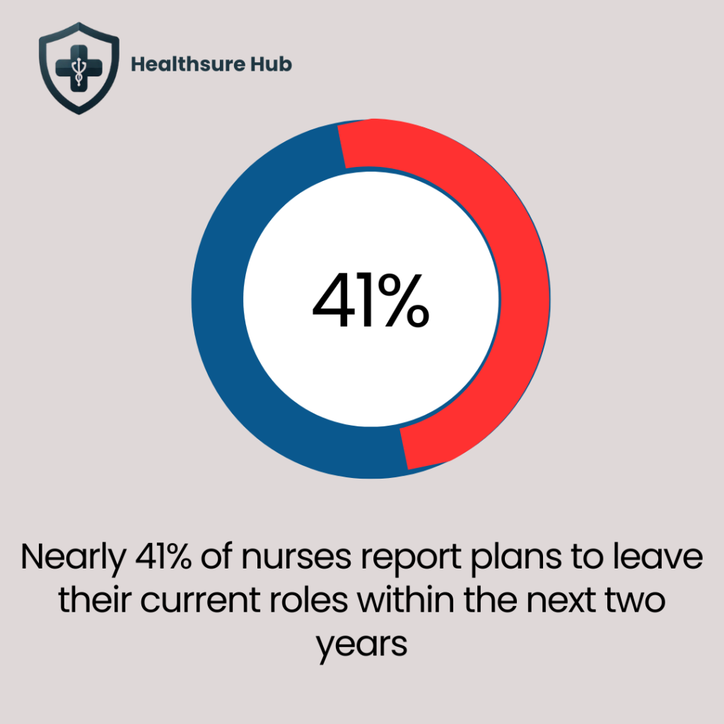 healthcare-statistics-staffing-industry