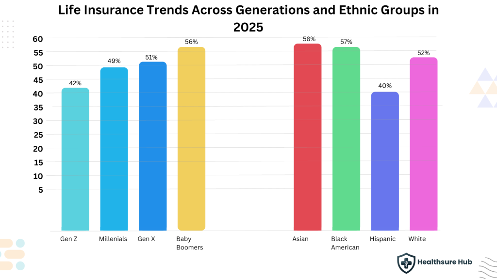 life-insurance-industry-statistics-trends