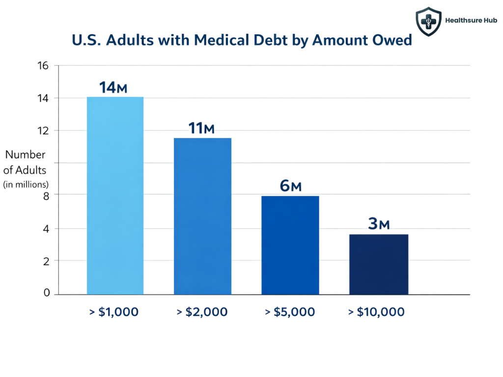 medical-debt-stats
