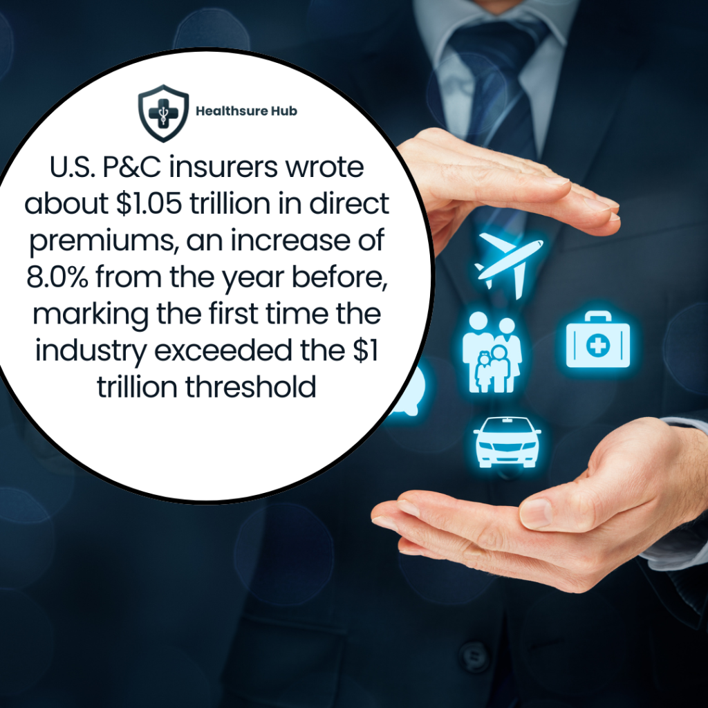 property-and-casualty-insurance-industry-statistics