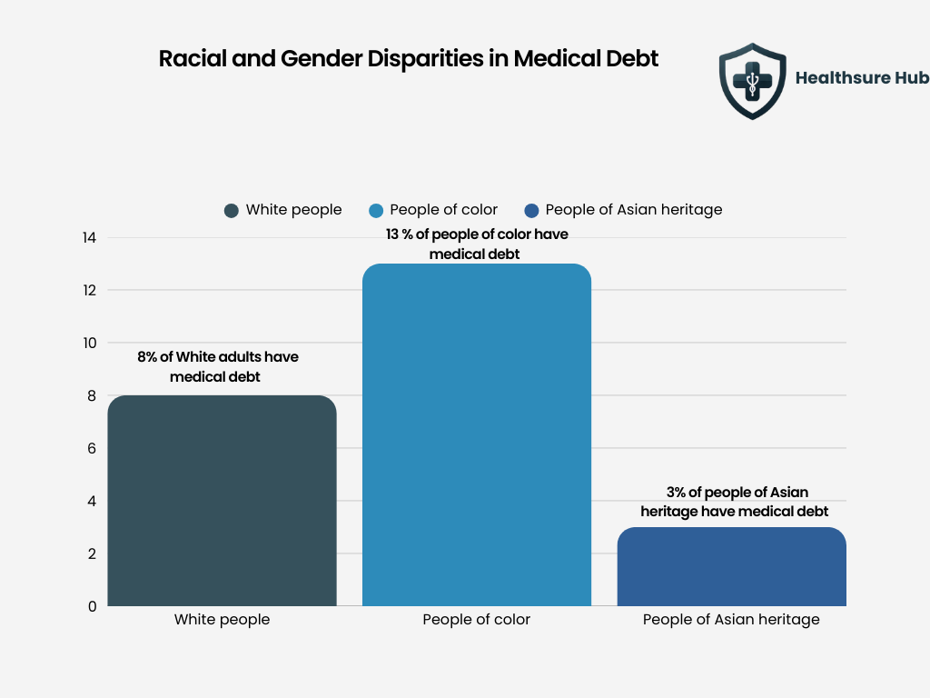 statistics-about-medical-debt