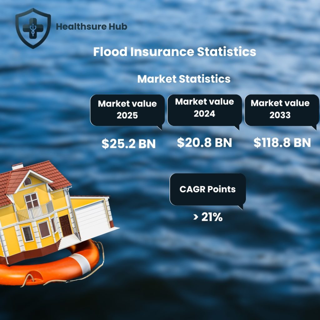 statistics-flood-insurance