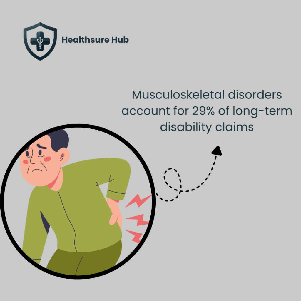 statistics-insurance-disability