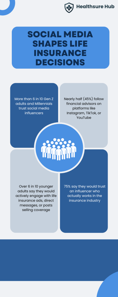 statistics-life-insurance-industry