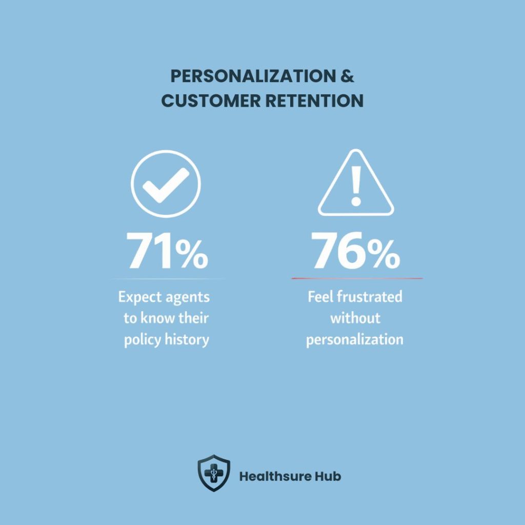 71%-expect-agents-to-know-their-policy-history-76%-feel-frustrated-without-personalization