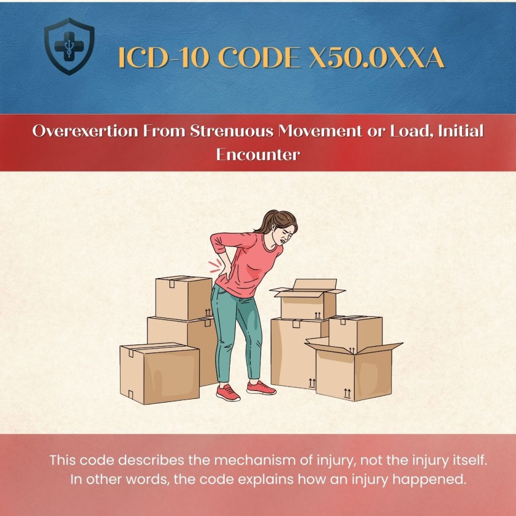 ICD-10-X50.0XXA