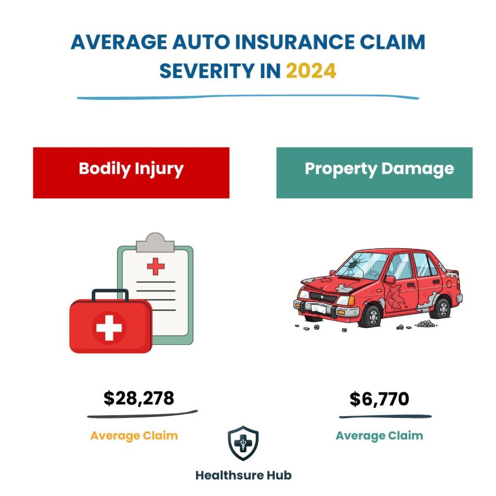 auto-insurance-claims-statistics