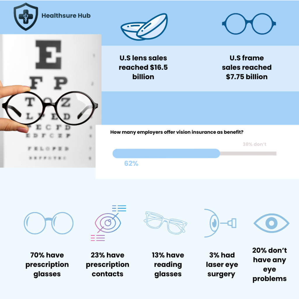 insurance-vision-stats