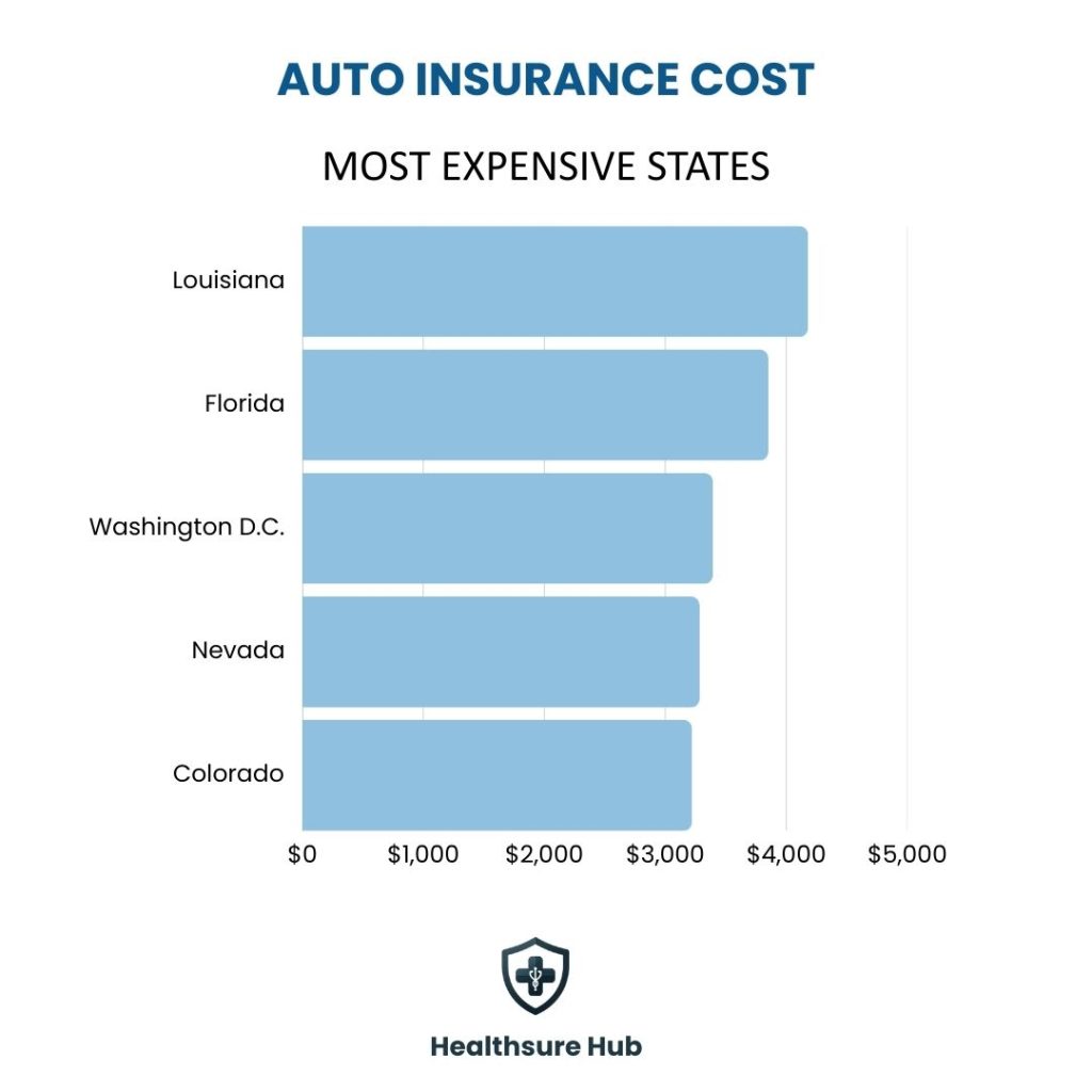 louisiana-as-the-most-expensive-state-for-auto-insurance-cost
