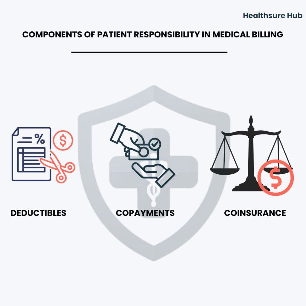 components-of-patient-responsibility-in-medical-billing
