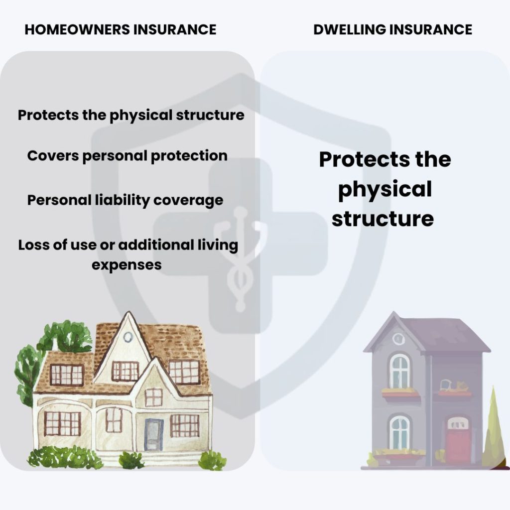 dwelling-insurance-vs-homeowners-insurance