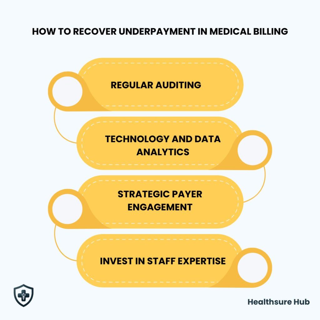 underpayment-medical-billing-recovery