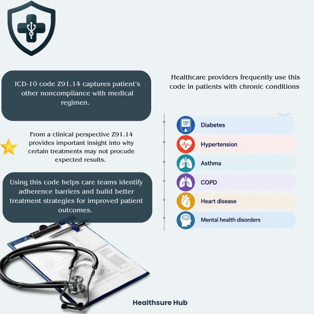 ICD-10-Code-Z91.14